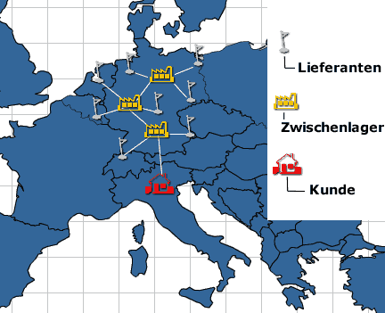 Minimierung der Transportkosten durch Zusammenfassung 